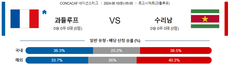 스포츠중계  콕티비 스포츠중계콕티비 콕티비중계 콕티비주소 해외스포츠중계 해외축구중계 MLB중계 NBA중계 해외스포츠중계 프리미어리그중계 챔피언스리그중계 분데스리가중계 유로파리그중계 스포츠분석 해외축구분석 MLB분석 NBA분석 KBO중계 KBO분석 KBO분석 K리그분석