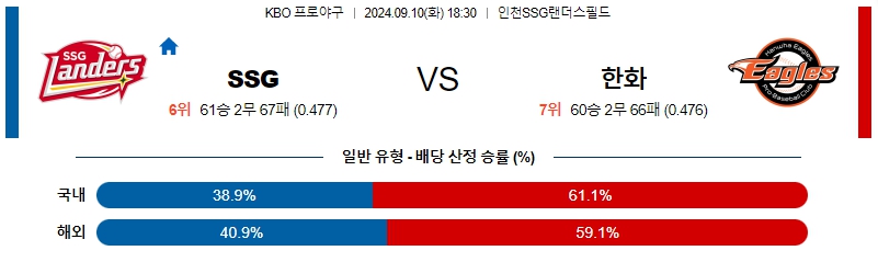 스포츠중계  콕티비 스포츠중계콕티비 콕티비중계 콕티비주소 해외스포츠중계 해외축구중계 MLB중계 NBA중계 해외스포츠중계