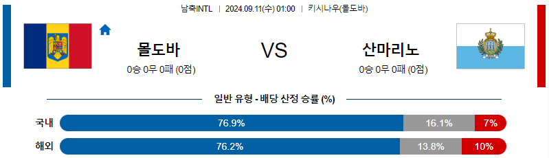 스포츠중계  콕티비 스포츠중계콕티비 콕티비중계 콕티비주소 해외스포츠중계 해외축구중계 MLB중계 NBA중계 해외스포츠중계 프리미어리그중계 챔피언스리그중계 분데스리가중계 유로파리그중계 스포츠분석 해외축구분석 MLB분석 NBA분석 KBO중계 KBO분석 KBO분석 K리그분석