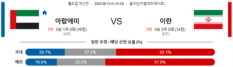 스포츠중계  콕티비 스포츠중계콕티비 콕티비중계 콕티비주소 해외스포츠중계 해외축구중계 MLB중계 NBA중계 해외스포츠중계 프리미어리그중계 챔피언스리그중계 분데스리가중계 유로파리그중계 스포츠분석 해외축구분석 MLB분석 NBA분석 KBO중계 KBO분석 KBO분석 K리그분석