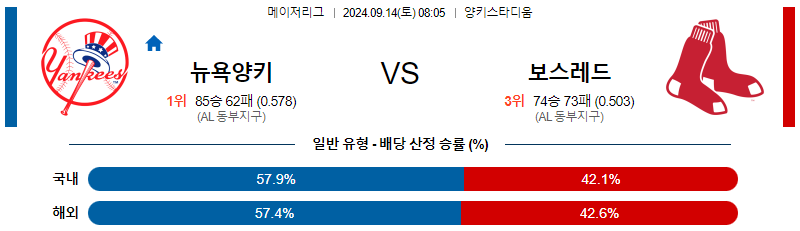 스포츠중계  콕티비 스포츠중계콕티비 콕티비중계 콕티비주소 해외스포츠중계 해외축구중계 MLB중계 NBA중계 해외스포츠중계 프리미어리그중계 챔피언스리그중계 분데스리가중계 유로파리그중계 스포츠분석 해외축구분석 MLB분석 NBA분석 KBO중계 KBO분석 KBO분석 K리그분석