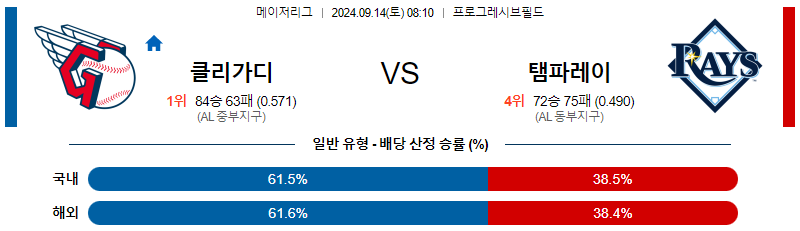 스포츠중계  콕티비 스포츠중계콕티비 콕티비중계 콕티비주소 해외스포츠중계 해외축구중계 MLB중계 NBA중계 해외스포츠중계 프리미어리그중계 챔피언스리그중계 분데스리가중계 유로파리그중계 스포츠분석 해외축구분석 MLB분석 NBA분석 KBO중계 KBO분석 KBO분석 K리그분석