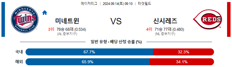 스포츠중계  콕티비 스포츠중계콕티비 콕티비중계 콕티비주소 해외스포츠중계 해외축구중계 MLB중계 NBA중계 해외스포츠중계 프리미어리그중계 챔피언스리그중계 분데스리가중계 유로파리그중계 스포츠분석 해외축구분석 MLB분석 NBA분석 KBO중계 KBO분석 KBO분석 K리그분석