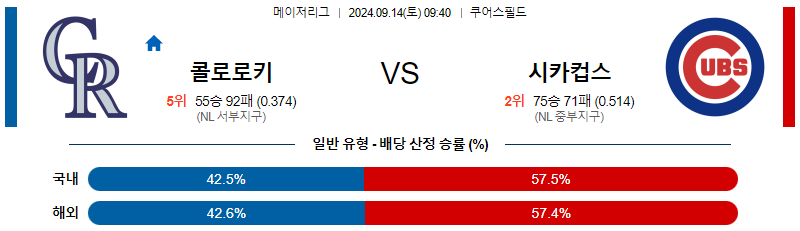 스포츠중계  콕티비 스포츠중계콕티비 콕티비중계 콕티비주소 해외스포츠중계 해외축구중계 MLB중계 NBA중계 해외스포츠중계 프리미어리그중계 챔피언스리그중계 분데스리가중계 유로파리그중계 스포츠분석 해외축구분석 MLB분석 NBA분석 KBO중계 KBO분석 KBO분석 K리그분석