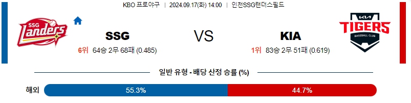 스포츠중계  콕티비 스포츠중계콕티비 콕티비중계 콕티비주소 해외스포츠중계 해외축구중계 MLB중계 NBA중계 해외스포츠중계