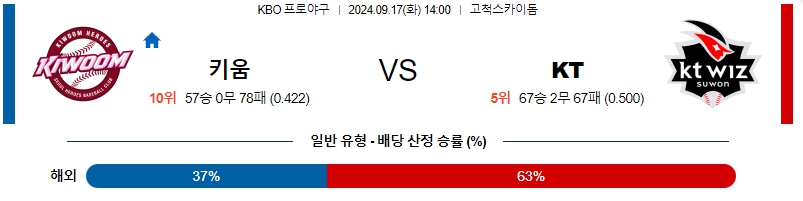 스포츠중계  콕티비 스포츠중계콕티비 콕티비중계 콕티비주소 해외스포츠중계 해외축구중계 MLB중계 NBA중계 해외스포츠중계