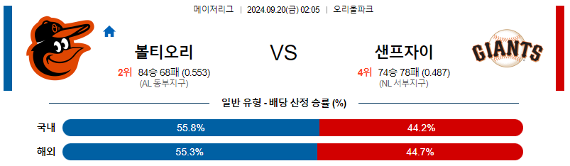 스포츠중계  콕티비 스포츠중계콕티비 콕티비중계 콕티비주소 해외스포츠중계 해외축구중계 MLB중계 NBA중계 해외스포츠중계 프리미어리그중계 챔피언스리그중계 분데스리가중계 유로파리그중계 스포츠분석 해외축구분석 MLB분석 NBA분석 KBO중계 KBO분석 KBO분석 K리그분석