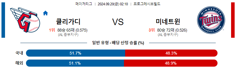 스포츠중계  콕티비 스포츠중계콕티비 콕티비중계 콕티비주소 해외스포츠중계 해외축구중계 MLB중계 NBA중계 해외스포츠중계 프리미어리그중계 챔피언스리그중계 분데스리가중계 유로파리그중계 스포츠분석 해외축구분석 MLB분석 NBA분석 KBO중계 KBO분석 KBO분석 K리그분석