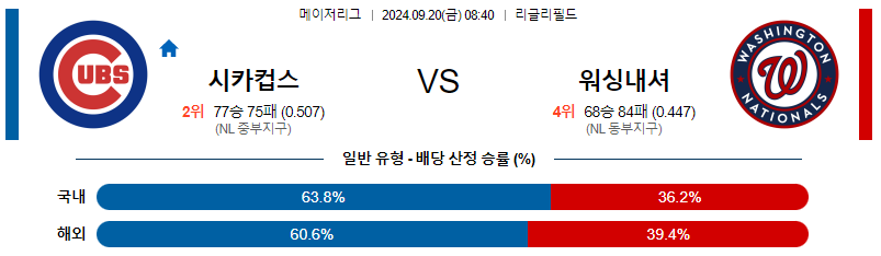 스포츠중계  콕티비 스포츠중계콕티비 콕티비중계 콕티비주소 해외스포츠중계 해외축구중계 MLB중계 NBA중계 해외스포츠중계 프리미어리그중계 챔피언스리그중계 분데스리가중계 유로파리그중계 스포츠분석 해외축구분석 MLB분석 NBA분석 KBO중계 KBO분석 KBO분석 K리그분석