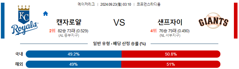 스포츠중계  콕티비 스포츠중계콕티비 콕티비중계 콕티비주소 해외스포츠중계 해외축구중계 MLB중계 NBA중계 해외스포츠중계 프리미어리그중계 챔피언스리그중계 분데스리가중계 유로파리그중계 스포츠분석 해외축구분석 MLB분석 NBA분석 KBO중계 KBO분석 KBO분석 K리그분석