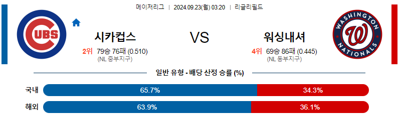 스포츠중계  콕티비 스포츠중계콕티비 콕티비중계 콕티비주소 해외스포츠중계 해외축구중계 MLB중계 NBA중계 해외스포츠중계 프리미어리그중계 챔피언스리그중계 분데스리가중계 유로파리그중계 스포츠분석 해외축구분석 MLB분석 NBA분석 KBO중계 KBO분석 KBO분석 K리그분석