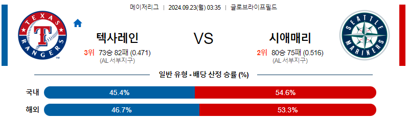 스포츠중계  콕티비 스포츠중계콕티비 콕티비중계 콕티비주소 해외스포츠중계 해외축구중계 MLB중계 NBA중계 해외스포츠중계 프리미어리그중계 챔피언스리그중계 분데스리가중계 유로파리그중계 스포츠분석 해외축구분석 MLB분석 NBA분석 KBO중계 KBO분석 KBO분석 K리그분석