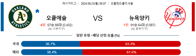 스포츠중계  콕티비 스포츠중계콕티비 콕티비중계 콕티비주소 해외스포츠중계 해외축구중계 MLB중계 NBA중계 해외스포츠중계 프리미어리그중계 챔피언스리그중계 분데스리가중계 유로파리그중계 스포츠분석 해외축구분석 MLB분석 NBA분석 KBO중계 KBO분석 KBO분석 K리그분석