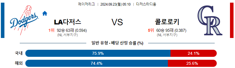 스포츠중계  콕티비 스포츠중계콕티비 콕티비중계 콕티비주소 해외스포츠중계 해외축구중계 MLB중계 NBA중계 해외스포츠중계 프리미어리그중계 챔피언스리그중계 분데스리가중계 유로파리그중계 스포츠분석 해외축구분석 MLB분석 NBA분석 KBO중계 KBO분석 KBO분석 K리그분석