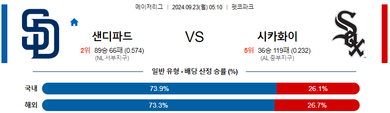 스포츠중계  콕티비 스포츠중계콕티비 콕티비중계 콕티비주소 해외스포츠중계 해외축구중계 MLB중계 NBA중계 해외스포츠중계 프리미어리그중계 챔피언스리그중계 분데스리가중계 유로파리그중계 스포츠분석 해외축구분석 MLB분석 NBA분석 KBO중계 KBO분석 KBO분석 K리그분석