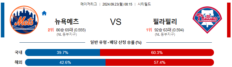 스포츠중계  콕티비 스포츠중계콕티비 콕티비중계 콕티비주소 해외스포츠중계 해외축구중계 MLB중계 NBA중계 해외스포츠중계 프리미어리그중계 챔피언스리그중계 분데스리가중계 유로파리그중계 스포츠분석 해외축구분석 MLB분석 NBA분석 KBO중계 KBO분석 KBO분석 K리그분석