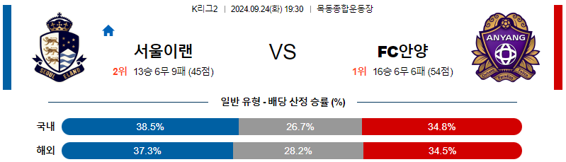 스포츠중계  콕티비 스포츠중계콕티비 콕티비중계 콕티비주소 해외스포츠중계 해외축구중계 MLB중계 NBA중계 해외스포츠중계 프리미어리그중계 챔피언스리그중계 분데스리가중계 유로파리그중계 스포츠분석 해외축구분석 MLB분석 NBA분석 KBO중계 KBO분석 KBO분석 K리그분석