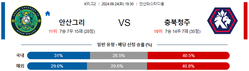 스포츠중계  콕티비 스포츠중계콕티비 콕티비중계 콕티비주소 해외스포츠중계 해외축구중계 MLB중계 NBA중계 해외스포츠중계 프리미어리그중계 챔피언스리그중계 분데스리가중계 유로파리그중계 스포츠분석 해외축구분석 MLB분석 NBA분석 KBO중계 KBO분석 KBO분석 K리그분석