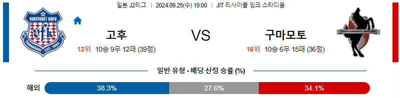 스포츠중계  토토갤  해외스포츠중계 해외축구중계 MLB중계 NBA중계 해외스포츠중계 프리미어리그중계 챔피언스리그중계 분데스리가중계 유로파리그중계 스포츠분석 해외축구분석 MLB분석 NBA분석 KBO중계 KBO분석 KBO분석 K리그분석