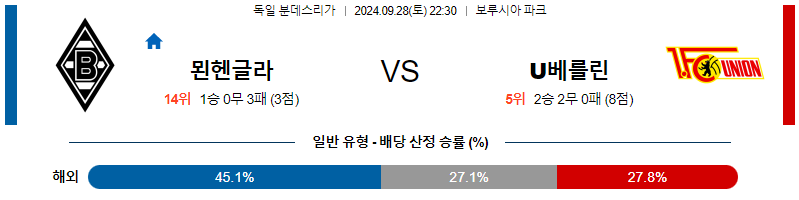 스포츠중계  콕티비 스포츠중계콕티비 콕티비중계 콕티비주소 해외스포츠중계 해외축구중계 MLB중계 NBA중계 해외스포츠중계 프리미어리그중계 챔피언스리그중계 분데스리가중계 유로파리그중계 스포츠분석 해외축구분석 MLB분석 NBA분석 KBO중계 KBO분석 KBO분석 K리그분석