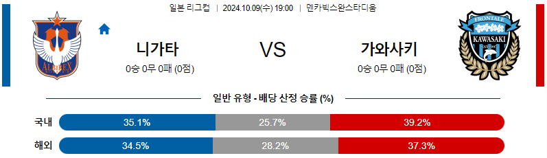 알비렉스 니가타 가와사키 프론탈레 【 일본YBC르방컵 】