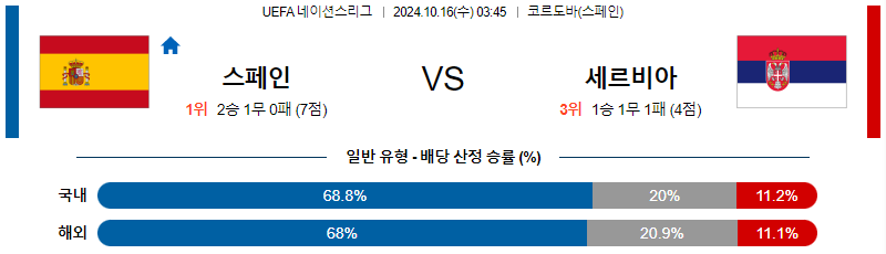 스페인 세르비아 【 UEFA네이션스리그 】분석 스포츠중계 20241016