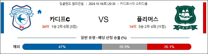 카디프 시티 플리머스 아가일FC 【 잉글랜드 챔피언쉽 】분석 스포츠중계 20241019