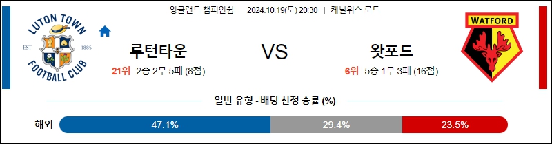 루턴 타운 FC 왓포드 【 잉글랜드 챔피언쉽 】분석 스포츠중계 20241019