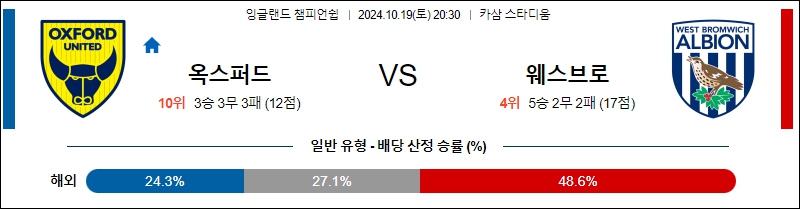 옥스퍼드 유나이티드 FC 웨스트 브롬 【 잉글랜드 챔피언쉽 】분석 스포츠중계 20241019