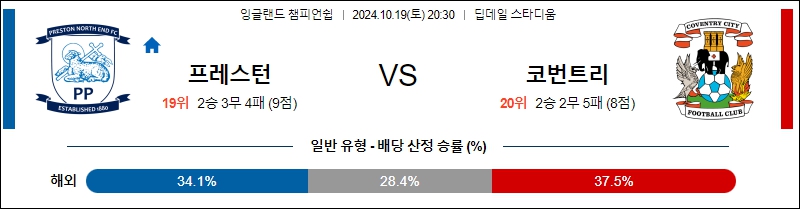 프레스턴 노스 엔드 코번트리 시티 【 잉글랜드 챔피언쉽 】분석 스포츠중계 20241019