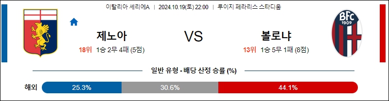 제노아 CFC 볼로냐 FC 【 세리에A 】분석 스포츠중계 20241019