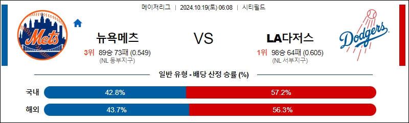 뉴욕 메츠 LA 다저스 【 MLB 】분석 스포츠중계 20241019