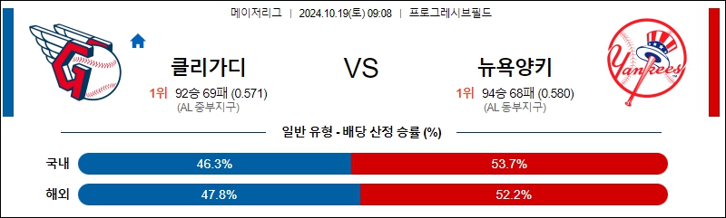 클리블랜드 뉴욕 양키스 【 MLB 】분석 스포츠중계 20241019