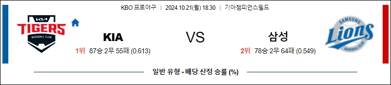 KIA 삼성 【 KBO 】분석 스포츠중계 20241021