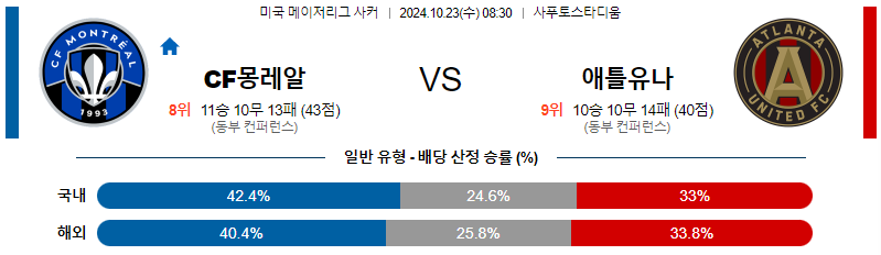 CF 몽레알 애틀랜타 유나이티드 FC 【 메이저리그사커 】분석 스포츠중계 20241023