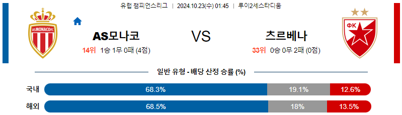 AS 모나코 츠르베나 즈베즈다 【 UEFA챔피언스리그 】분석 스포츠중계 20241023