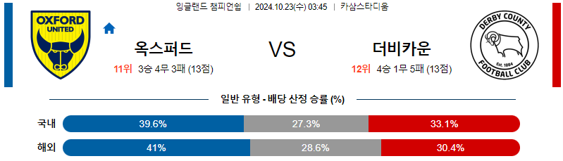 옥스퍼드 유나이티드 FC 더비 카운티 【 잉글랜드 챔피언쉽 】분석 스포츠중계 20241023