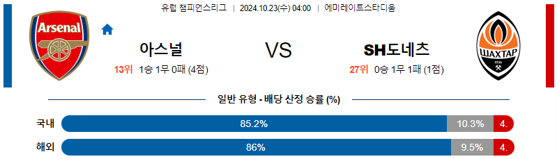 아스날 샤흐타르 도네츠크 【 UEFA챔피언스리그 】분석 스포츠중계 20241023