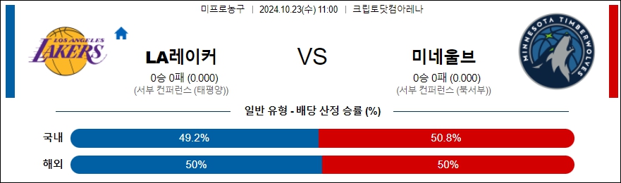 LA레이커스 미네소타 【 NBA 】분석 스포츠중계 20241023